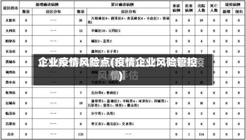 企业疫情风险点(疫情企业风险管控)