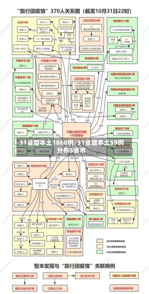 31省增本土1860例/31省增本土59例分布5省市-第2张图片