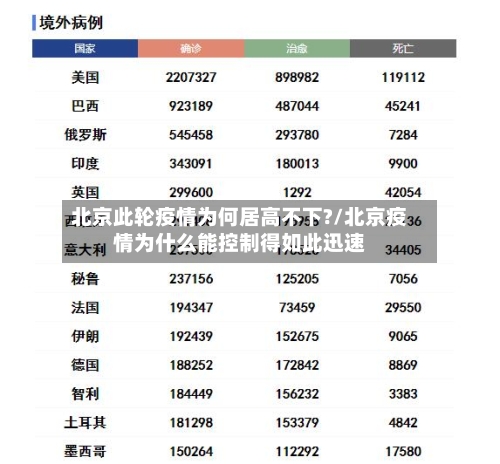 北京此轮疫情为何居高不下?/北京疫情为什么能控制得如此迅速-第2张图片