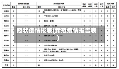冠状疫情报表(新冠疫情报告表)