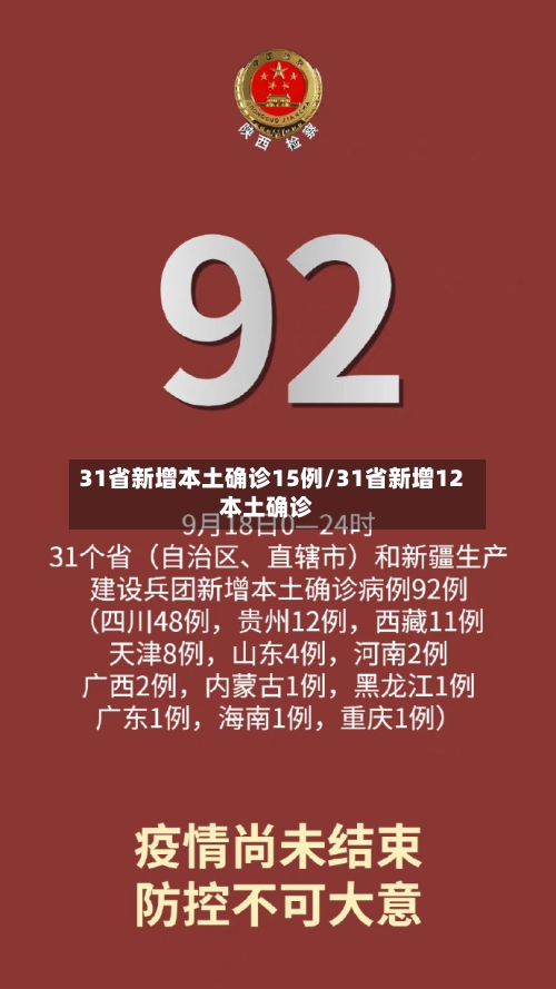 31省新增本土确诊15例/31省新增12本土确诊-第2张图片