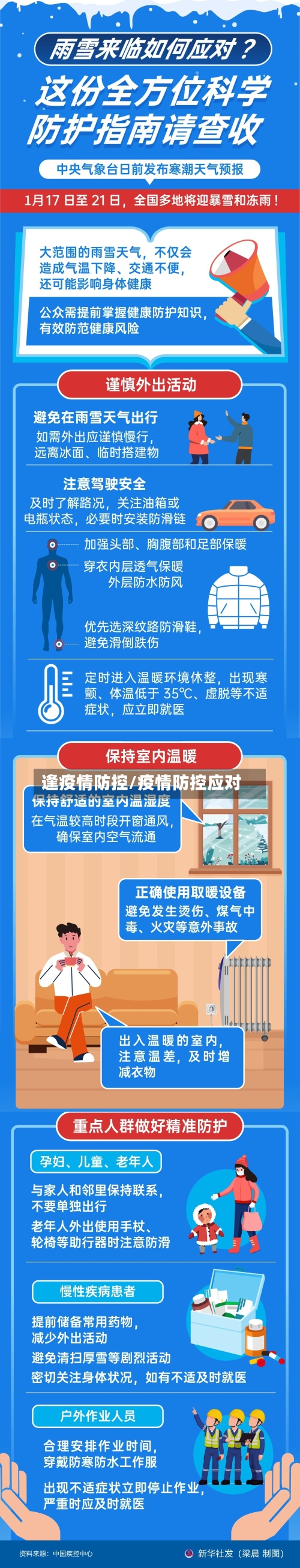 逢疫情防控/疫情防控应对-第2张图片