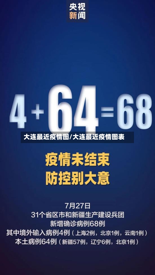 大连最近疫情图/大连最近疫情图表-第1张图片