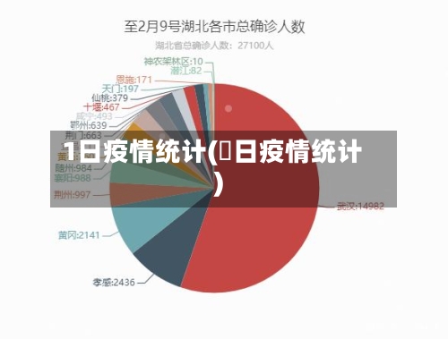 1日疫情统计(毎日疫情统计)-第3张图片