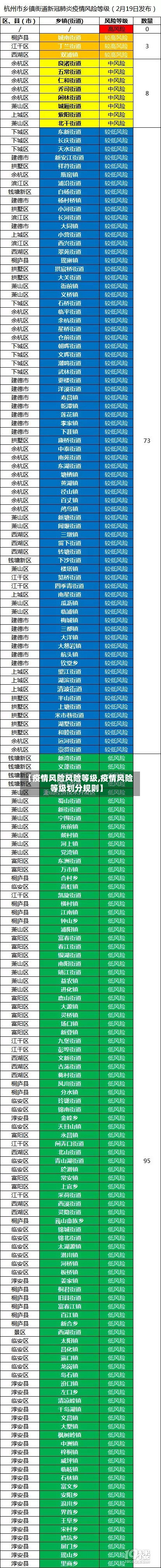 【疫情风险风险等级,疫情风险等级划分规则】-第2张图片
