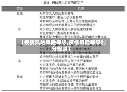 【疫情风险风险等级,疫情风险等级划分规则】