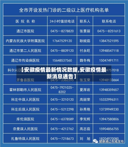 【安徽疫情最新情况数据,安徽疫情最新消息通告】
