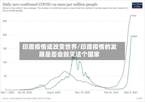 印度疫情或改变世界/印度疫情的发展是否会毁灭这个国家