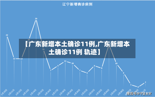 【广东新增本土确诊11例,广东新增本土确诊11例 轨迹】-第2张图片