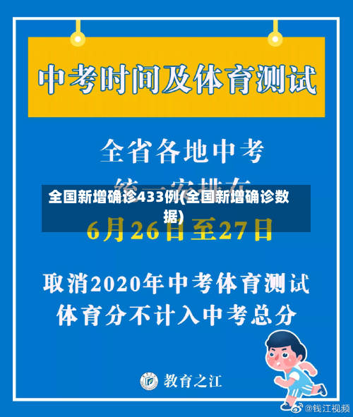 全国新增确诊433例(全国新增确诊数据)