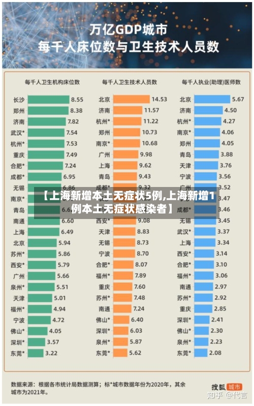 【上海新增本土无症状5例,上海新增1例本土无症状感染者】