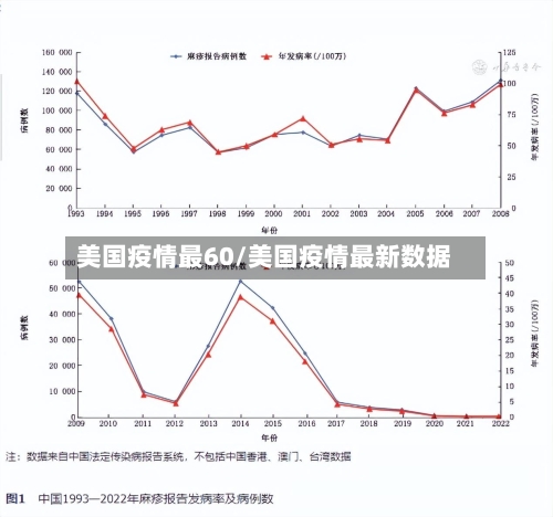 美国疫情最60/美国疫情最新数据