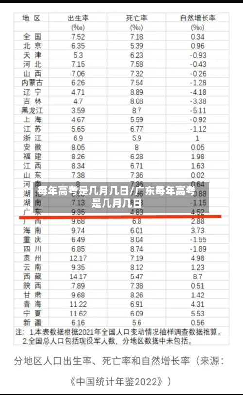 每年高考是几月几日/广东每年高考是几月几日