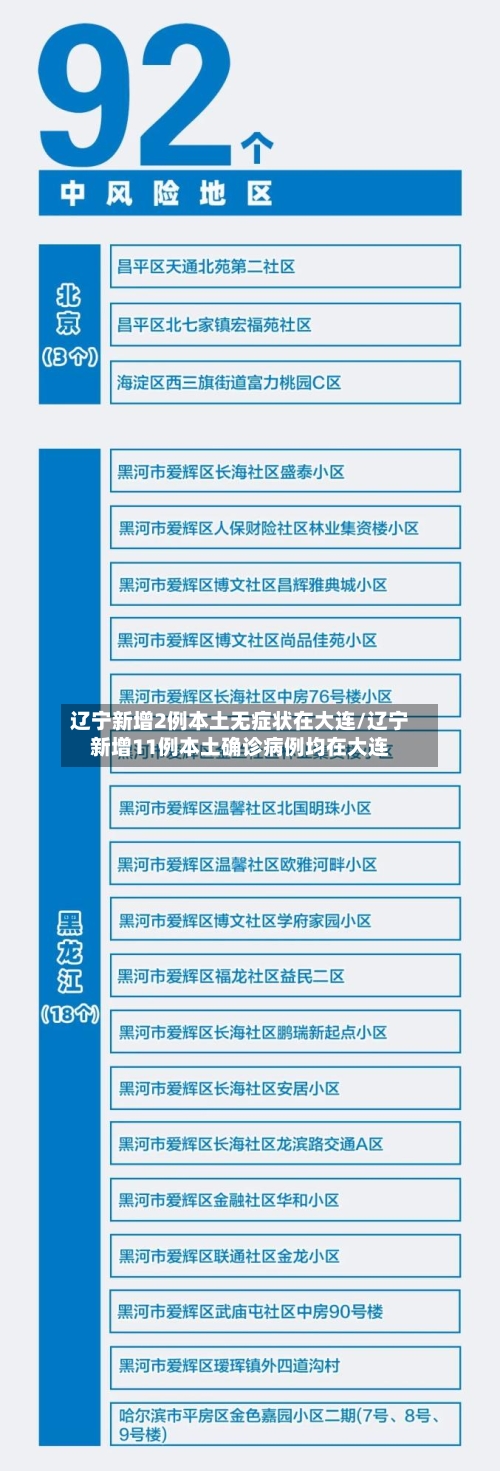 辽宁新增2例本土无症状在大连/辽宁新增11例本土确诊病例均在大连