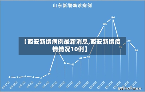 【西安新增病例最新消息,西安新增疫情情况10例】
