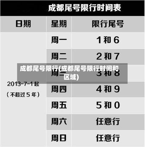 成都尾号限行(成都尾号限行时间和区域)