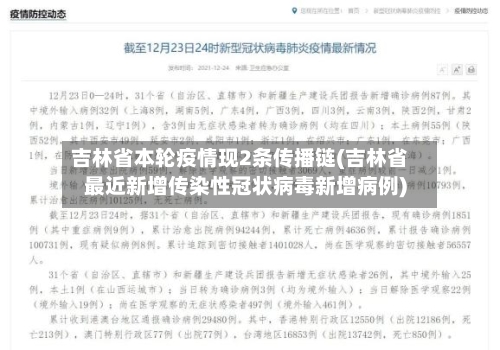 吉林省本轮疫情现2条传播链(吉林省最近新增传染性冠状病毒新增病例)-第2张图片
