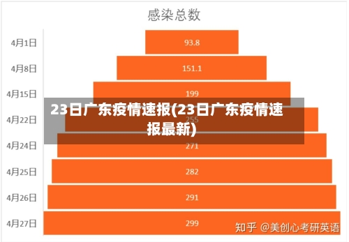 23日广东疫情速报(23日广东疫情速报最新)-第2张图片