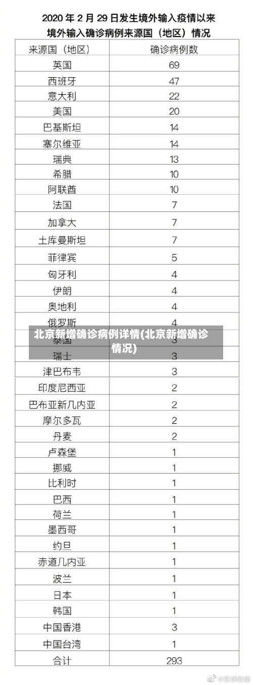 北京新增确诊病例详情(北京新增确诊情况)