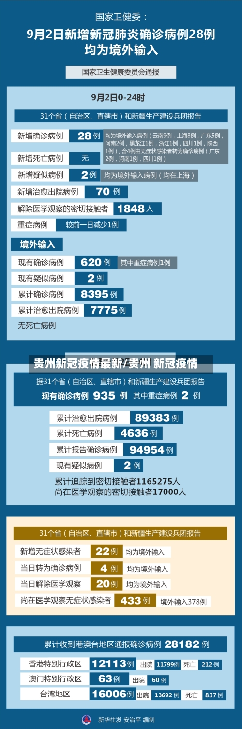 贵州新冠疫情最新/贵州 新冠疫情