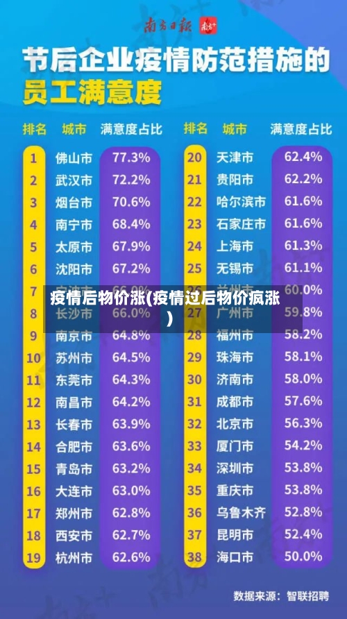 疫情后物价涨(疫情过后物价疯涨)-第2张图片