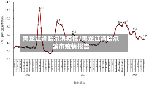 黑龙江省哈尔滨疫情/黑龙江省哈尔滨市疫情报告-第2张图片