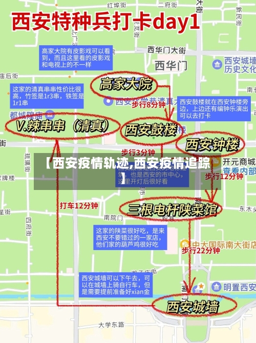 【西安疫情轨迹,西安疫情追踪】