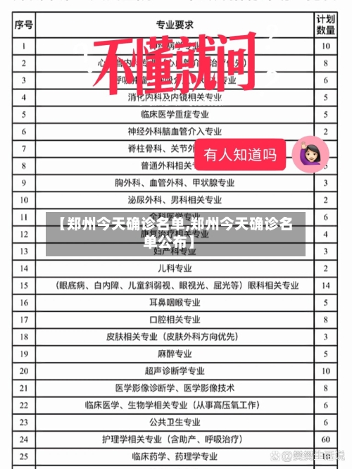 【郑州今天确诊名单,郑州今天确诊名单公布】-第2张图片