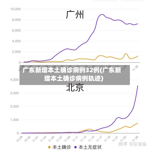 广东新增本土确诊病例32例(广东新增本土确诊病例轨迹)