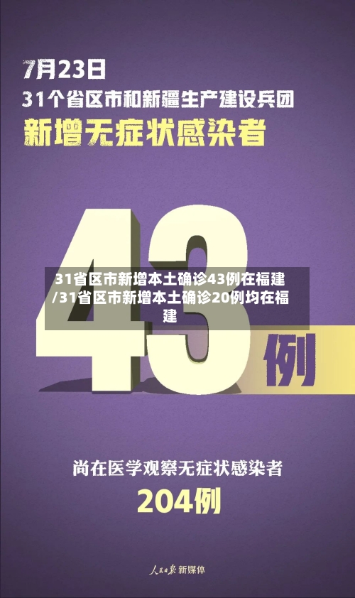 31省区市新增本土确诊43例在福建/31省区市新增本土确诊20例均在福建-第2张图片