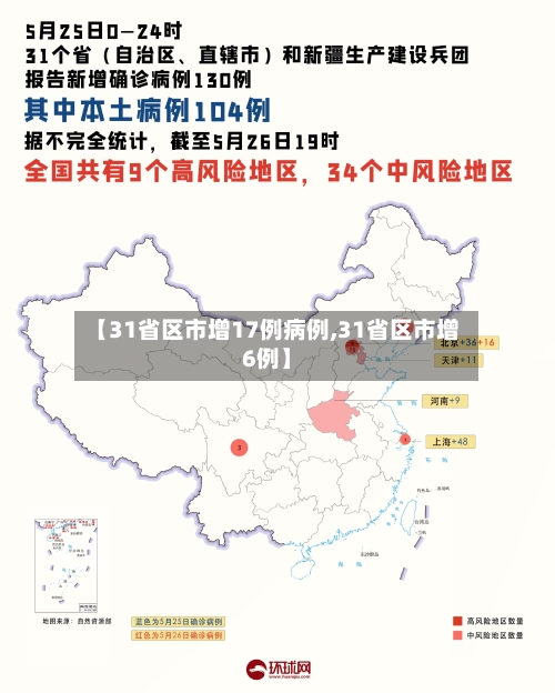 【31省区市增17例病例,31省区市增6例】-第3张图片