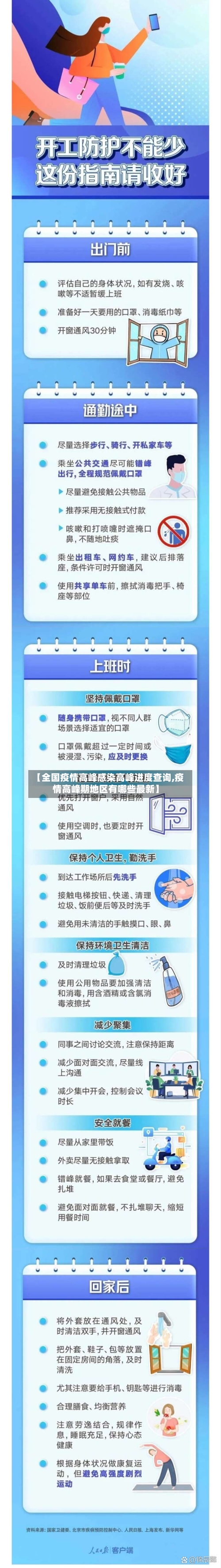 【全国疫情高峰感染高峰进度查询,疫情高峰期地区有哪些最新】