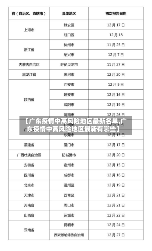 【广东疫情中高风险地区最新名单,广东疫情中高风险地区最新有哪些】-第2张图片