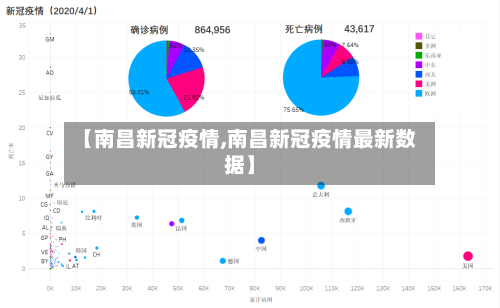 【南昌新冠疫情,南昌新冠疫情最新数据】