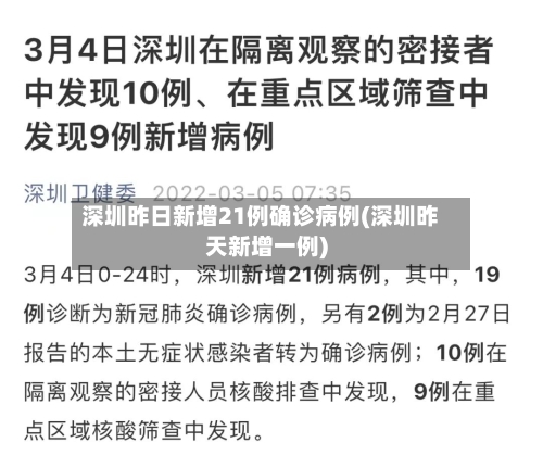 深圳昨日新增21例确诊病例(深圳昨天新增一例)-第2张图片