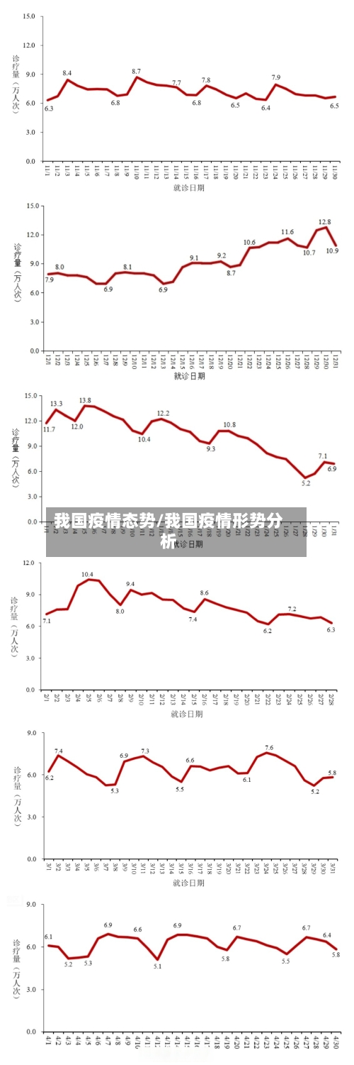 我国疫情态势/我国疫情形势分析