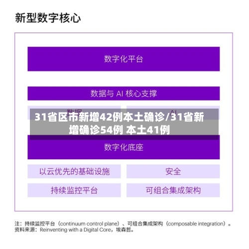 31省区市新增42例本土确诊/31省新增确诊54例 本土41例