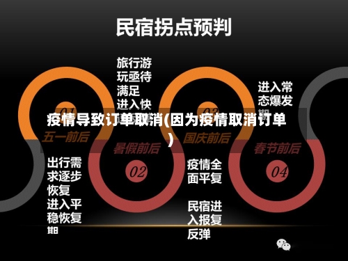 疫情导致订单取消(因为疫情取消订单)