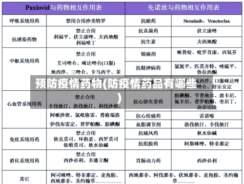 预防疫情药物(防疫情药品有哪些)