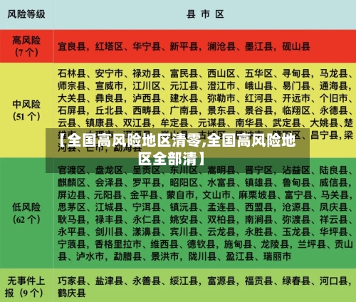 【全国高风险地区清零,全国高风险地区全部清】-第2张图片