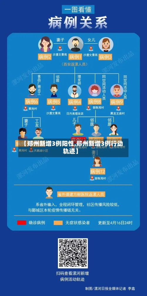 【郑州新增3例阳性,郑州新增3例行动轨迹】-第2张图片