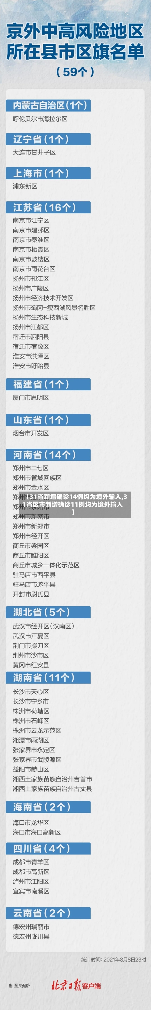 【31省新增确诊14例均为境外输入,31省区市新增确诊11例均为境外输入】-第3张图片