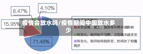 疫情会放水吗/疫情期间中国放水多少-第2张图片