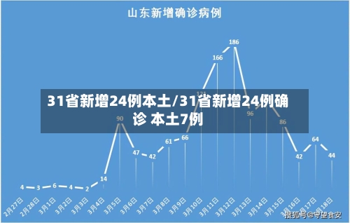 31省新增24例本土/31省新增24例确诊 本土7例