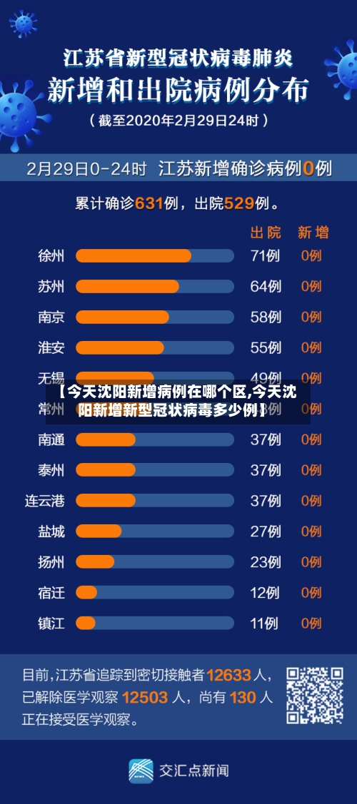 【今天沈阳新增病例在哪个区,今天沈阳新增新型冠状病毒多少例】