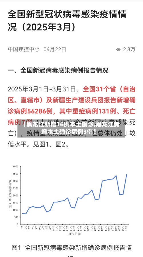 【黑龙江新增16例本土确诊,黑龙江新增本土确诊病例3例】-第2张图片