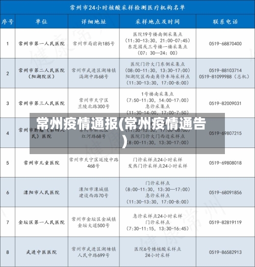 常州疫情通报(常州疫情通告)-第3张图片