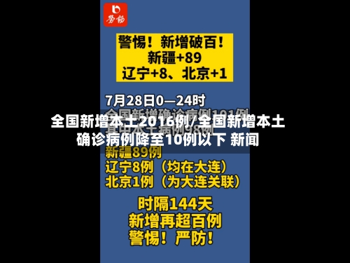 全国新增本土2016例/全国新增本土确诊病例降至10例以下 新闻-第3张图片