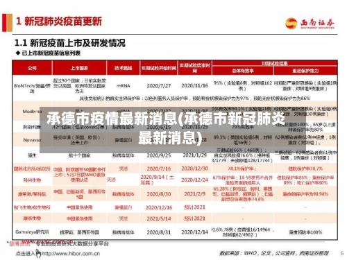 承德市疫情最新消息(承德市新冠肺炎最新消息)