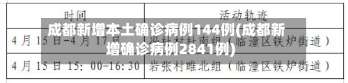 成都新增本土确诊病例144例(成都新增确诊病例2841例)-第2张图片